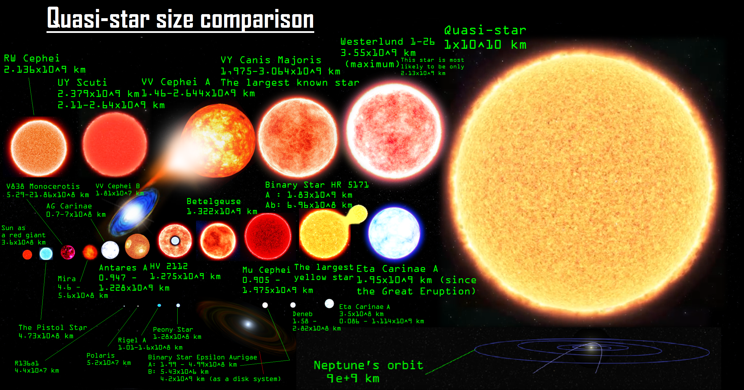 Квазизвезда. Quasi Star звезда. Quasi Star самая большая звезда. Размер звезды в космосе. Quasi Star и солнце.