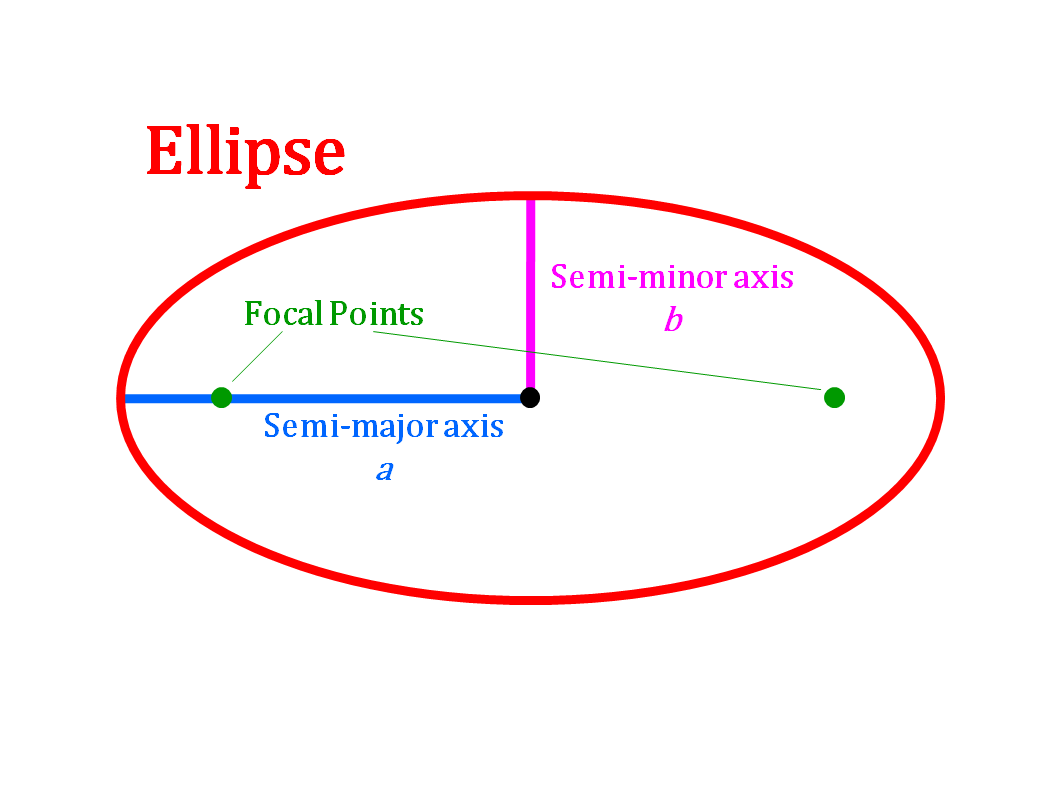 Ellipse Verse and Dimensions Wikia FANDOM powered by Wikia