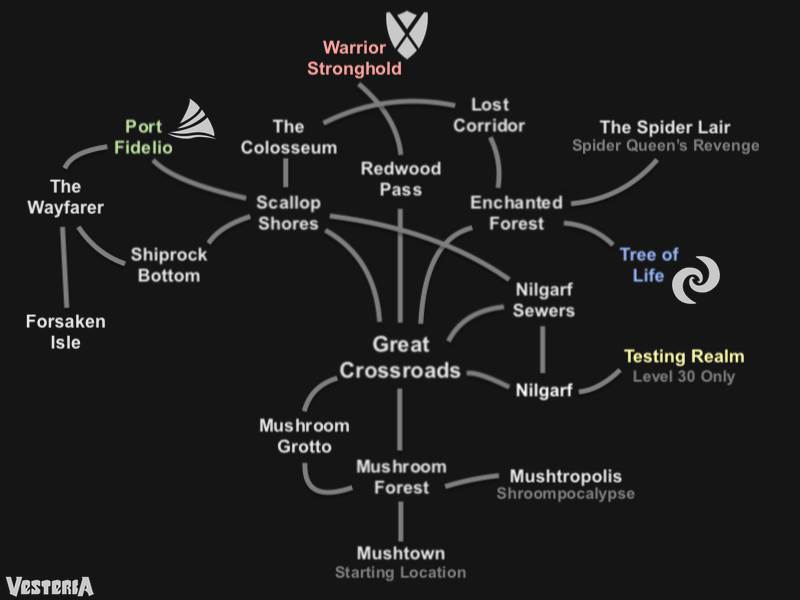 Vesteria Map