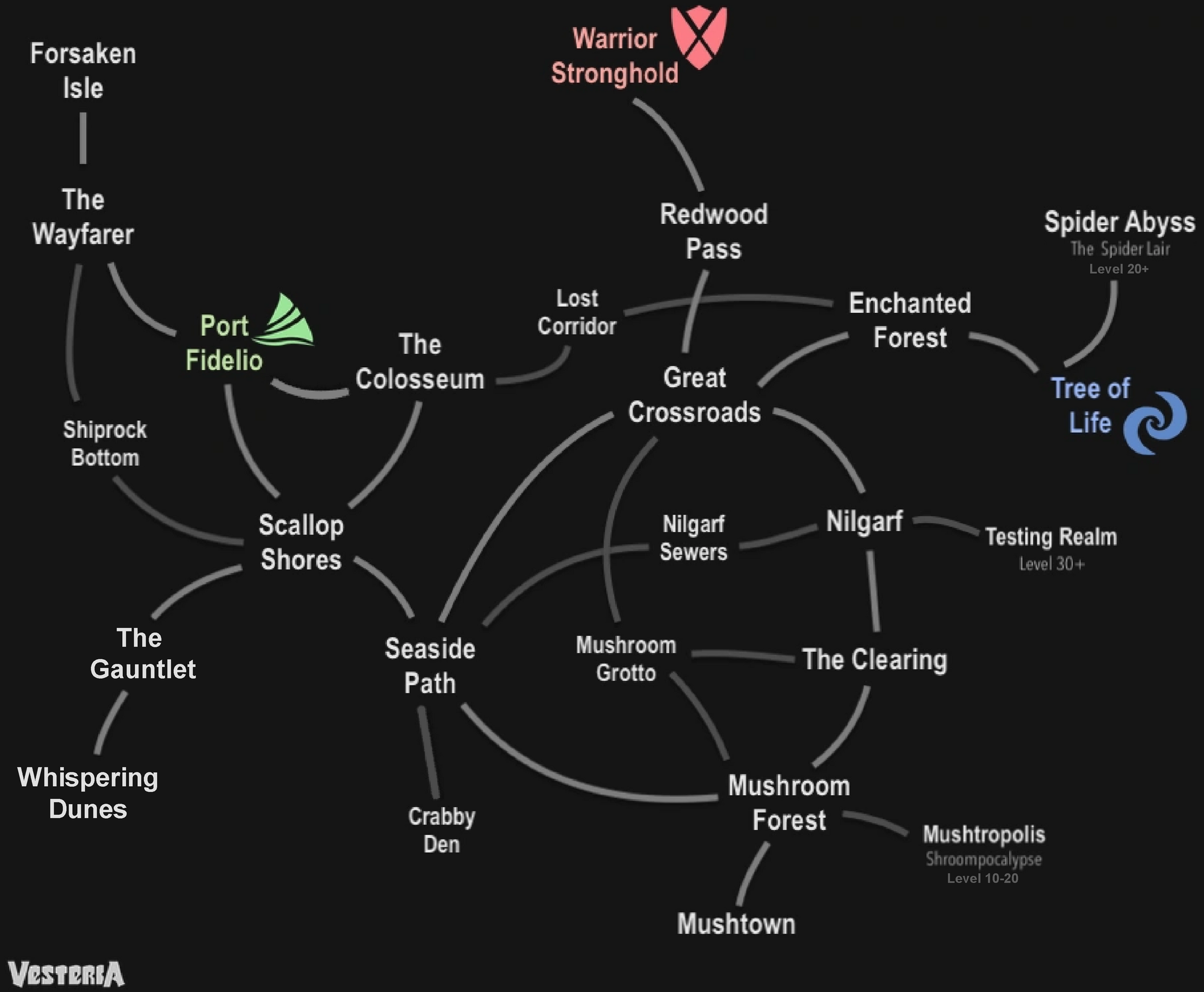 CategoryVesteria Vesteria Wiki Fandom