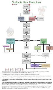 NuzlockeChallengeFlowchart