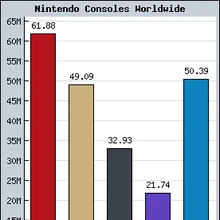 Best Selling Nintendo Games Video Game Sales Wiki Fandom