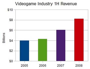 npd sales figures video game sales wiki fandom powered by wikia npd charts