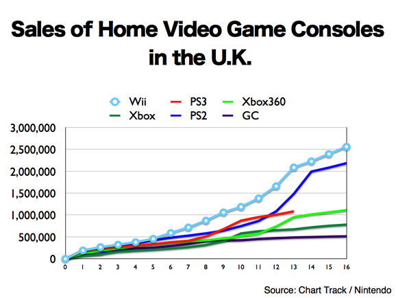 image chart track uk graph jpg video game sales wiki fandom charts games
