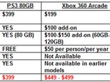 Category:Consoles | Video Game Sales Wiki | Fandom