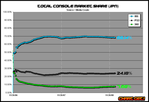 Japan market share