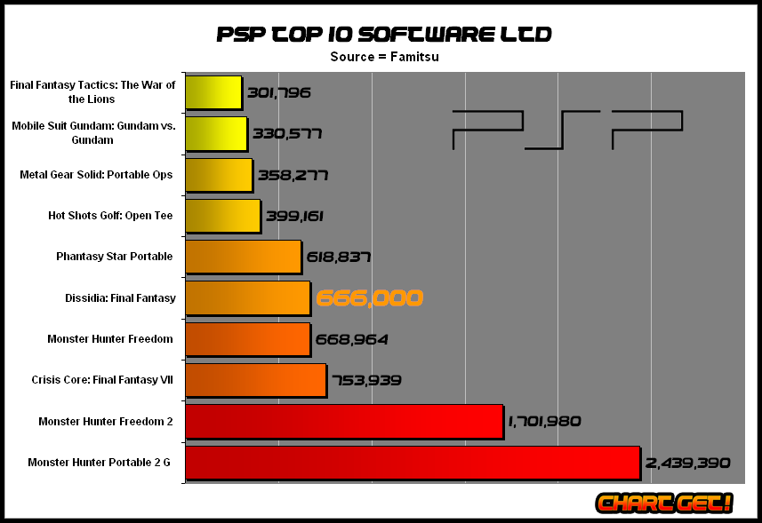 PlayStation Portable Video Game Sales Wiki FANDOM powered by Wikia