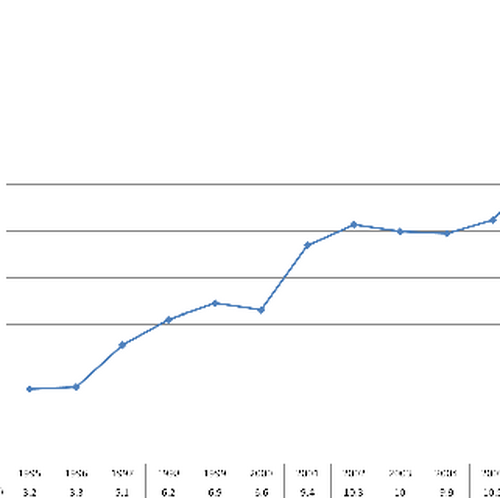 Pokemon Video Game Sales Wiki Fandom