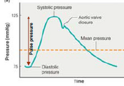 Pressure changes