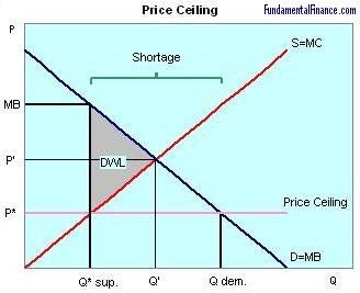 Price Controls Victoria Park Ib Wiki Fandom