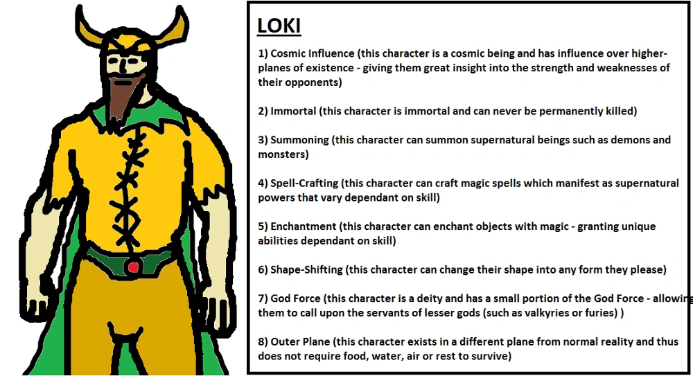 CategoryArchVillains Victors Wiki Fandom