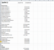 Sprintbacklog