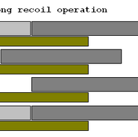Recoil Operation Vietnam War Fandom