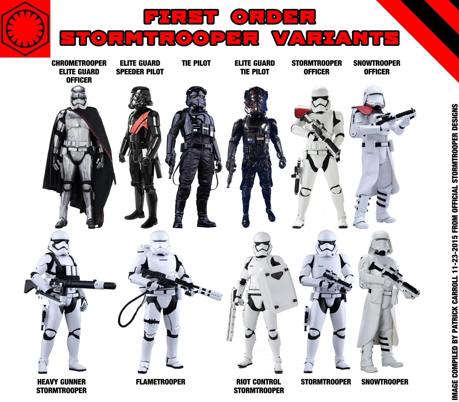 different stormtrooper uniforms