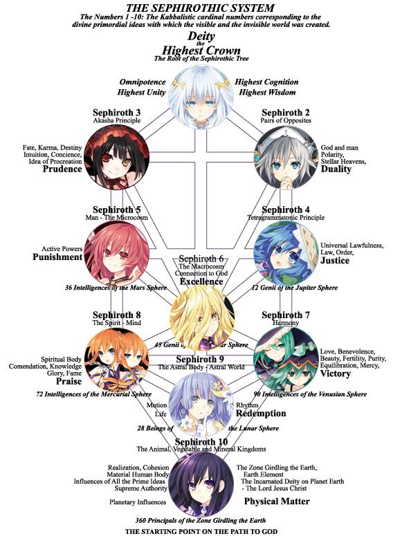 DATE A LIVE All 16 Spirits (LATEST 2019) 