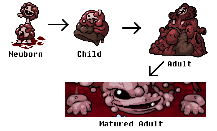 the binding of isaac chaos