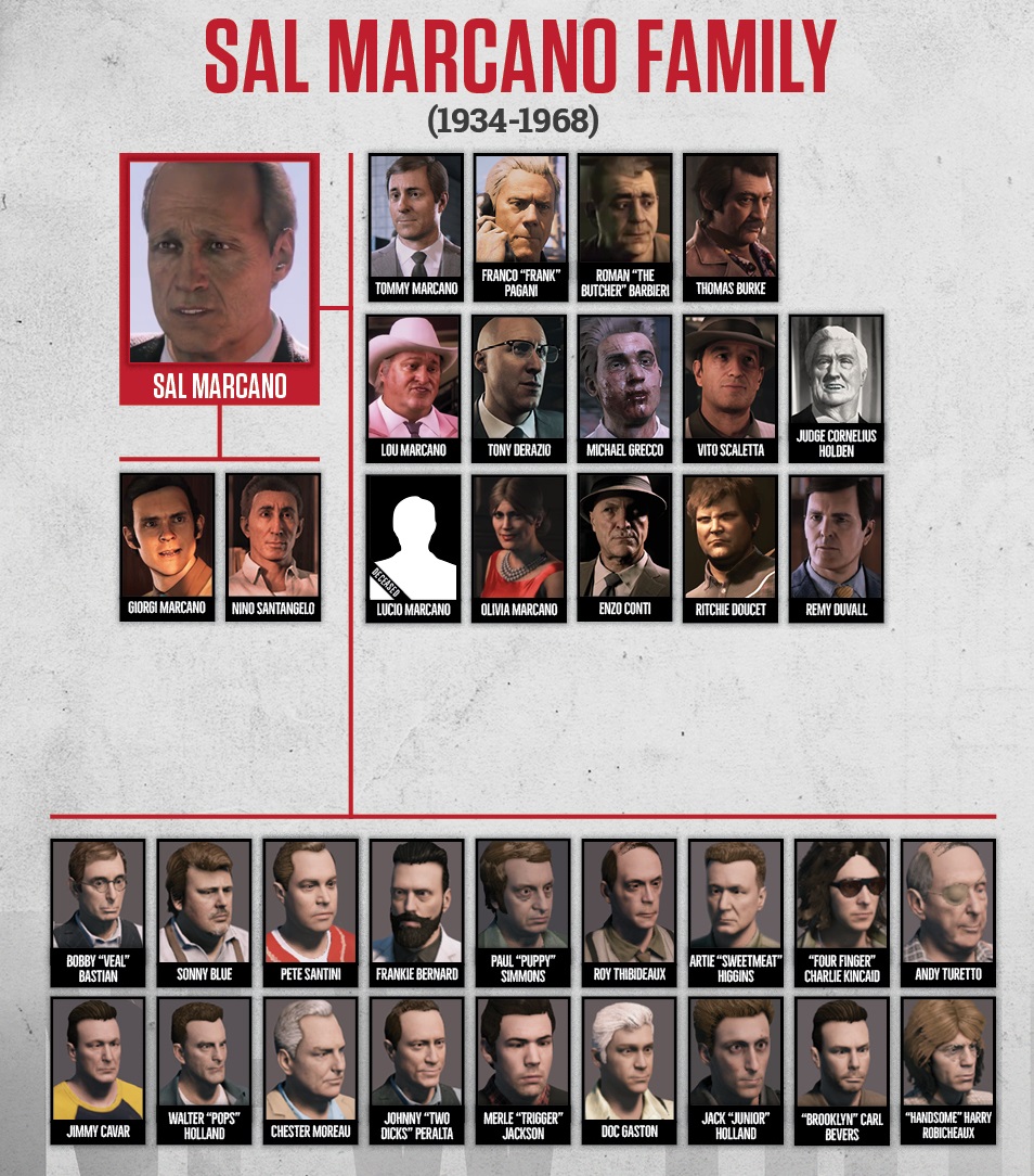 Image - Mafia-Crime-Family-Tree-Franchise.jpg | Villains Wiki | FANDOM