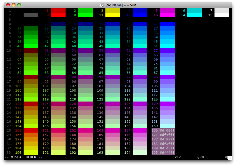 Xterm256 Color Names For Console Vim