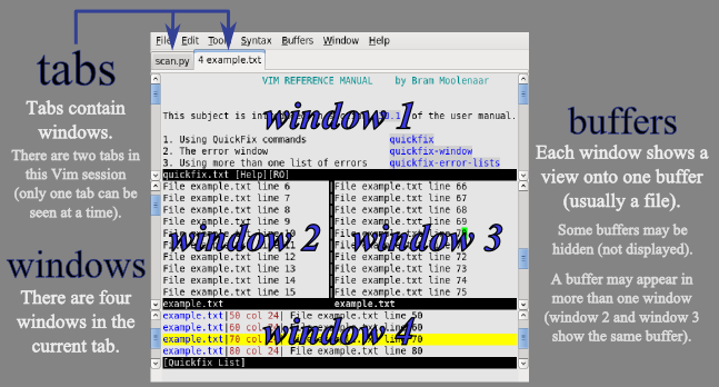 Tabs-windows-buffers