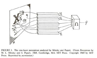 Perceptron Minsky