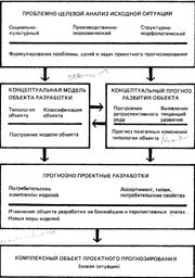Федоров ПроектнПрогнозир