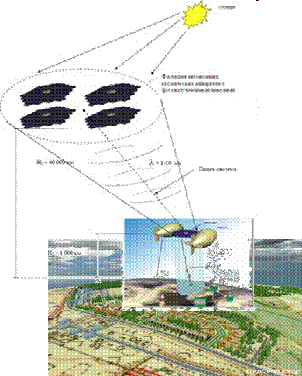 СФерма ОСЭС