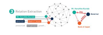 Relation-extraction