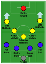 4-5-1