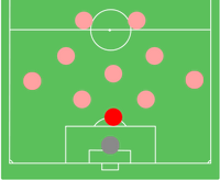 Sweeper position