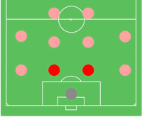 Centreback position