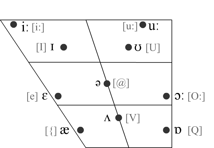 image-ipa-vowel-chart-for-vocaloid-png-vocaloid-wiki-fandom