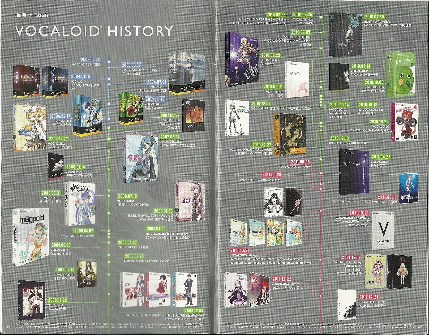 tabview timeline fandom