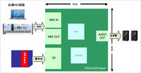 Vocaloid-board scheme