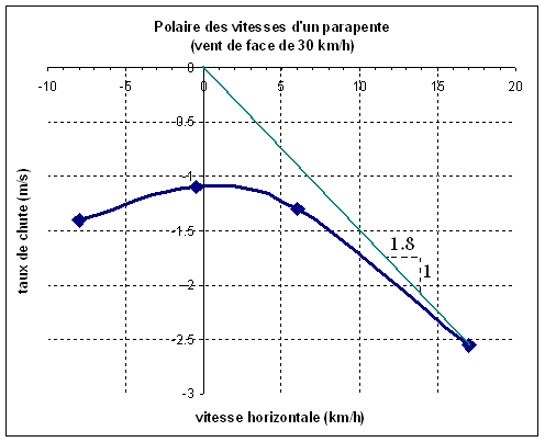 Polaire parapente 30kmh face