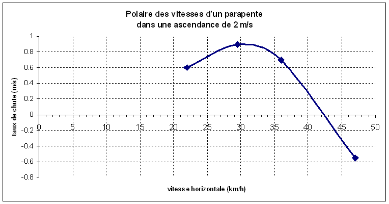 Polaire parapente ascendance 2ms