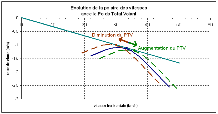 Polaire parapente PTV