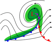 Depression fronts