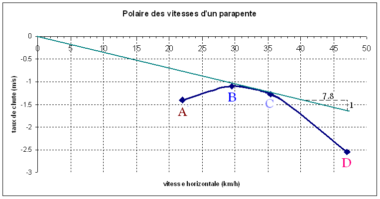 Polaire parapente otzi