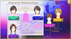 KOR Character Relationship