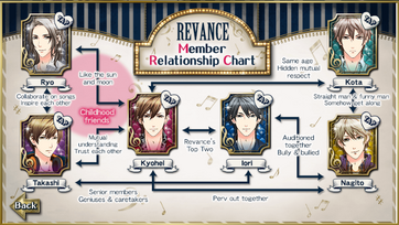 Revance Relationship Chart