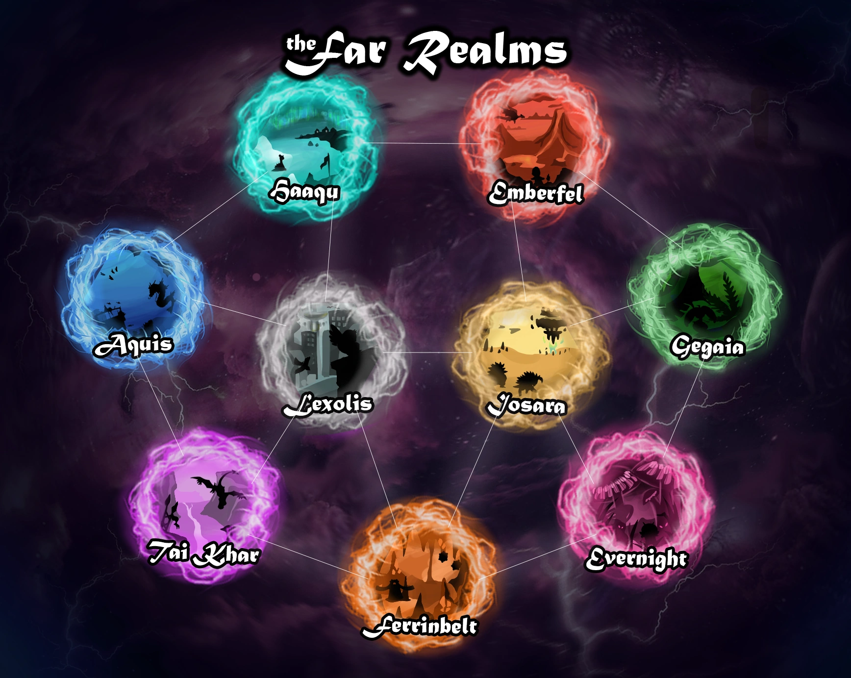 Far Realms Voxica Wiki Fandom