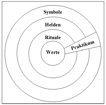 Zeichen des Übergangs von der Datierung zur Beziehung
