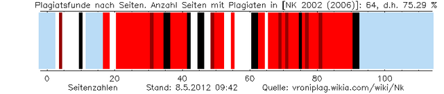 Datei:Nk plag graphic.png