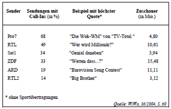 Https Coerll Utexas Edu Dib Pdfs Deutschimblick Textbook Pdf