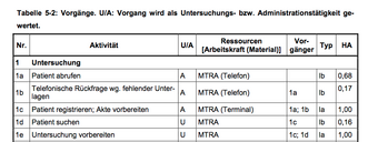 Utfragmentegesichtet S Vroniplag Wiki Fandom Powered - 