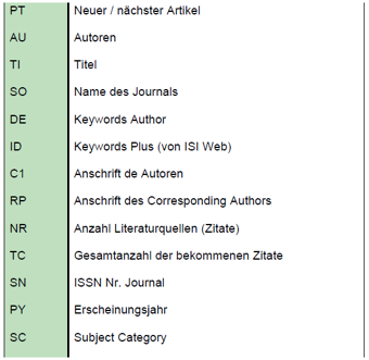 Download Rap zitate falsche menschen For Android Rap Zitate Falsche Menschen