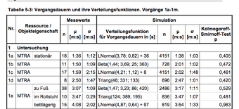 Utfragmentegesichtet S Vroniplag Wiki Fandom Powered - 