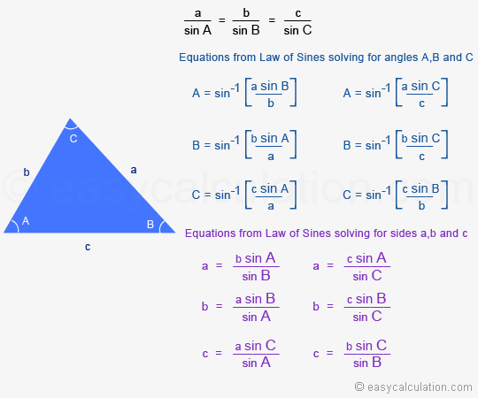 Law-of-sines Law-of-sines