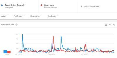 GunvoltVsSuperman GunvoltVsSuperman