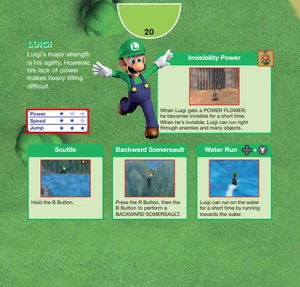 Luigi's Bio Luigi's Bio